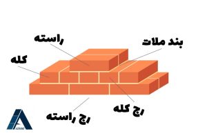 لابند مرتب