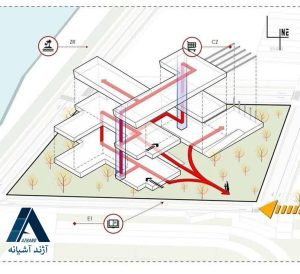 سیرکولاسیون3