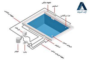 تاسیسات استخر