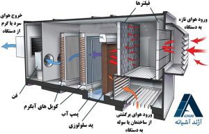 تاسیسات سرمایشی و گرمایشی